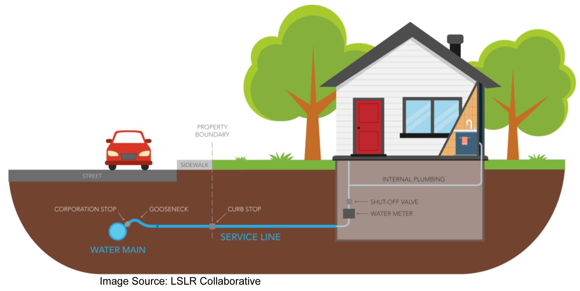 how-water-submetering-can-benefit-mobile-home-parks-communities