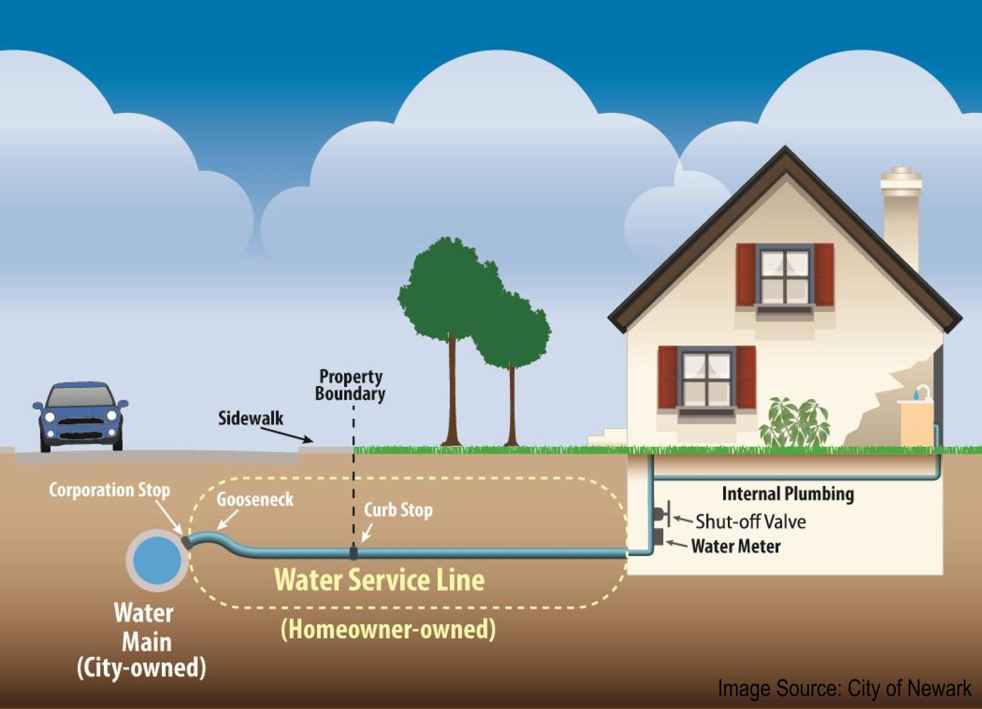 Service Line Diagram