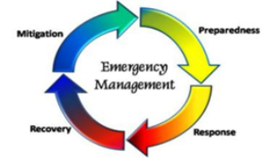 Emergency Management