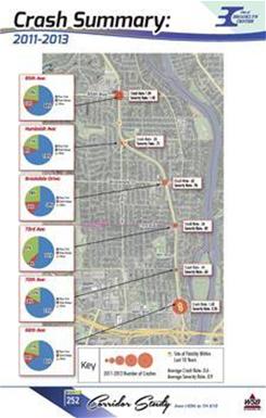 Crash Summary Details 2011-2013